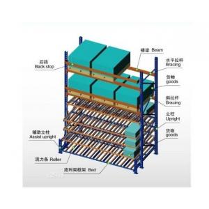 China Wholesale industrial automation storage racking gear carton flow rack supplier