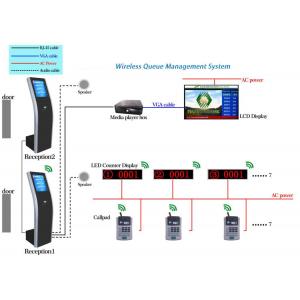 China Anti Reflection Queue Management System supplier