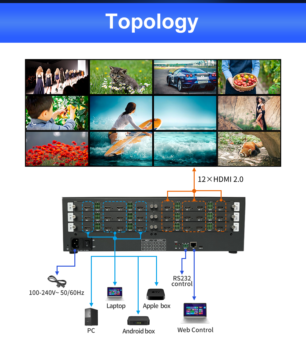 China 220V電源ソース制御室ビデオウォールスプリッター 12 X HDMI 2.0出力インターフェース プロフェッショナルビデオディスプレイ用 wholesale