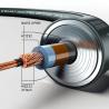 China H1Z2Z2-K 1X2.5 Solar Power Cable with Bare Copper Conductor for Solar Panels wholesale