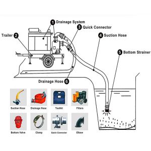 China Water Pump Diesel Engine Maximum Head 28m Low Noise Dry Priming Pump Agricultural Water Pump wholesale