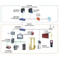 China ASRS WMS WCS Warehouse Control System Software Management Control on sale