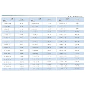IP67 Waterproof 4mm Branch Sheathed Flexible Cable Twin Core Wire 1KV OEM