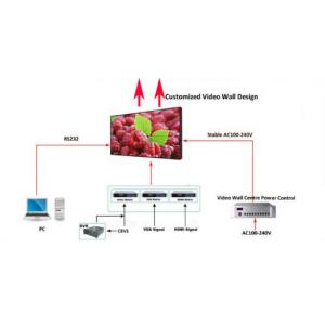 Hdmi Input / Output Network LED Video Wall With 1 Year Warranty