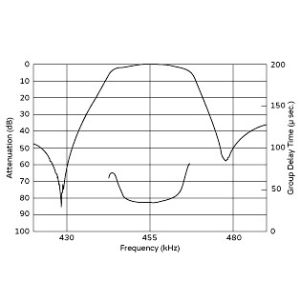 China LTUC455KCx   CFUKF455KC4X-R0  Piezoelectronic ceramic filter 455khz, wholesale