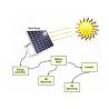 60 Watt Portable Solar Panel Charger For Residential Solar Power Systems