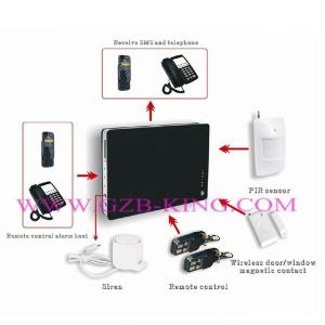 China unique mini wireless GSM home alarm system supplier