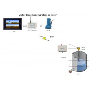China 433MHz Wireless Tank Level Monitoring System HMI wireless control pump ON OFF 2km supplier
