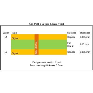 China F4B High Frequency PCB with 3.0mm Thick wholesale