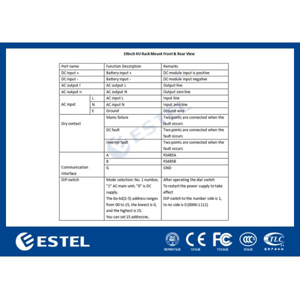 China Energy-saving Telecom Rectifier System for DC 48V Output Voltage and Maximum Input Current of 7.5A wholesale