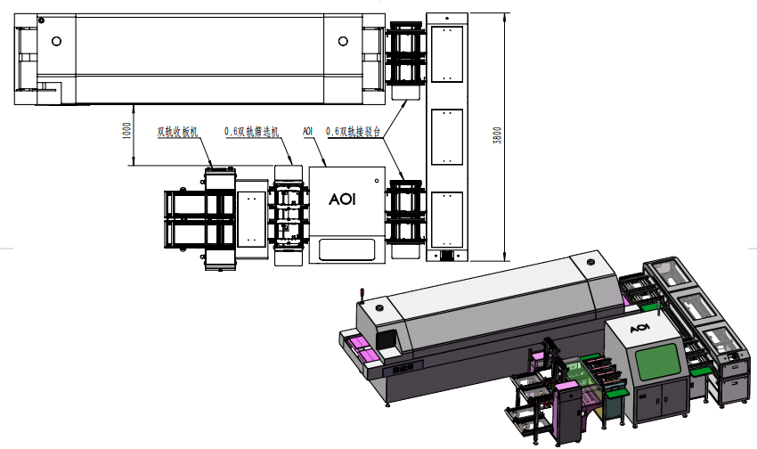 China SMT Soldering back-end inspection and sorting production line (Double-track reflow soldering + AOI inspection type) wholesale
