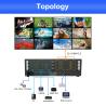 220V Power Source Control Room Video Wall Splitter 12 X HDMI 2.0 Output Interface For Professional Video Display