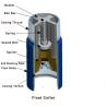 China Api 5-1/2 "単閥自動充填 アルミ合金 フローートシューズ&H40 BTCのフローートカラー wholesale
