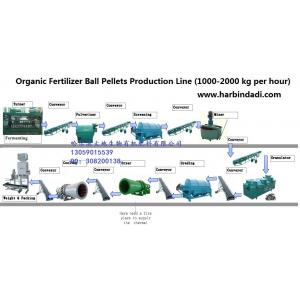 China Organic fertilizer production line supplier