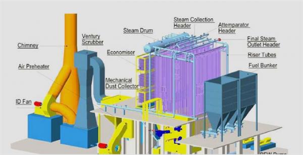 Heat Recovery Steam Generator. Heat Recovery Steam Generator System. Steam Drum. Corrugated Boiler Smoke tubes.