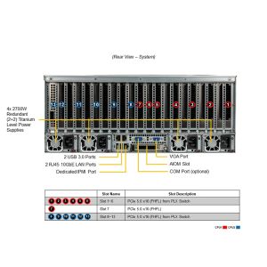 China Supermicro 4U Rackmount Server with 32 DDR4 DIMM Slots 1.2 TB SAS 10000Rpm and GPU Support wholesale