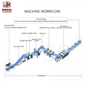 China 3000 To 4000pcs/H Puff Pastry Dough Sheeter Laminating  Machine Production Line supplier
