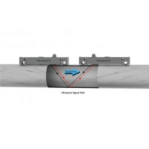 Handheld River Water Flow Meter Ultrasonic Flowmeter