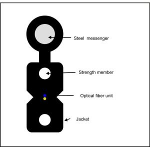 China Câble d'interface optique autosuffisant de fibre du schéma 8 FTTH de LSZH wholesale