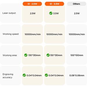 ACMER S1 Portable Mini CNC Laser Engraver/Cutter DIY Wood Acrylic Leather Rubber MDF-for Mini Engraving Cutting Diode Laser Type