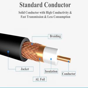 Compression Connector RG59 CCTV Cable For Surveillance Camera