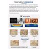Multi-Language 1MHz RF Machine for Fat Ultrasonic Vacuum Cavitation and 80K Slimming
