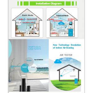 Intelligent Indoor Ozone Air Freshening Systems With ​Automatic Air Sterilizer