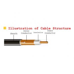 Low Coupling Loss Radiating Coax Cable Leaky Feeder For Public Wireless System
