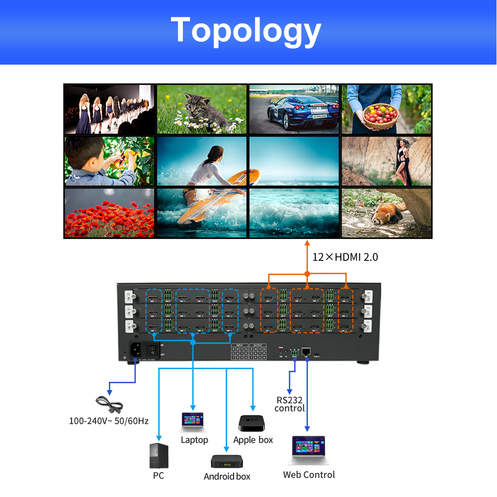 China 220V電源ソース制御室ビデオウォールスプリッター 12 X HDMI 2.0出力インターフェース プロフェッショナルビデオディスプレイ用 wholesale