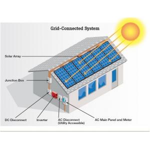 China Max Efficiency 96.60% Complete Home Solar System 8 - 10 Hour Battery Charging Time supplier
