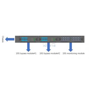 NetTAP Multirate Modularized Bypass Protector Bypass TAP and Inline Ethernet TAP
