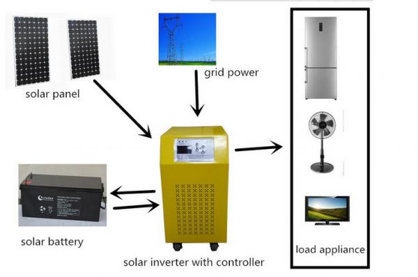 off-grid solar power inverter 1kw/solar home inverter 1000w/solar inverter 1000w