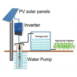 China MPPT Solar Power 3 Phase Inverter , 22kW 37kW 30kW Solar Water Pump Inverter supplier