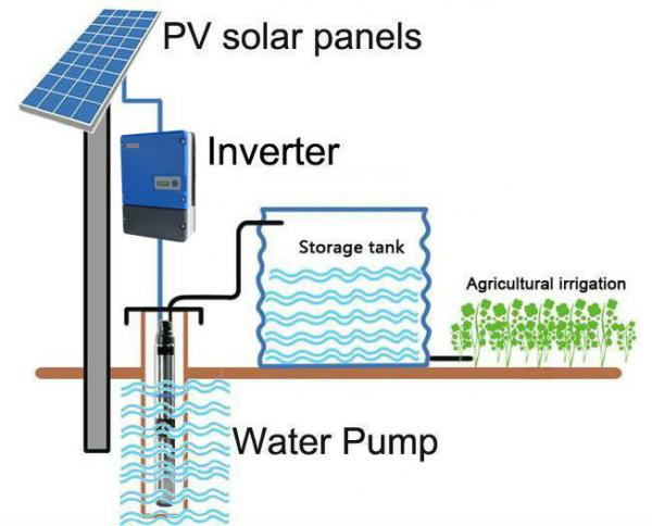 MPPT 3 Phase Solar Pump Inverter For Irrigation Drinking Water Treatment