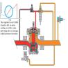 China 63EG Relief Valve Or Backpressure Regulator Gas Skid Comprehensive Solutions For The Natural Gas Industry Power Tool Set wholesale