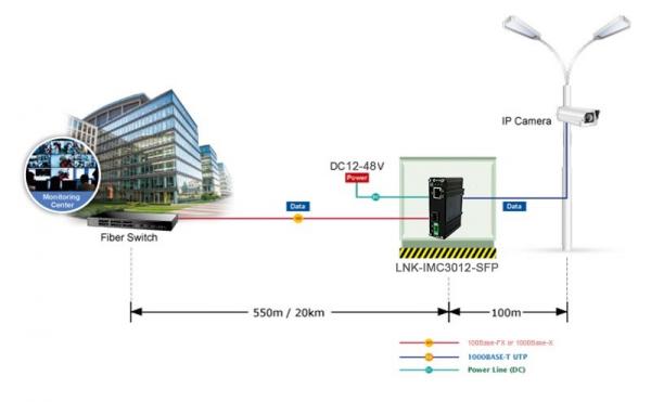 Convertidor de los medios de Ethernet de Mini Type Industrial Fiber Optic /1000M