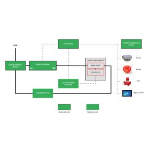 China Sistema de conversión de energía de los convertidores de almacenamiento de energía a gran escala wholesale