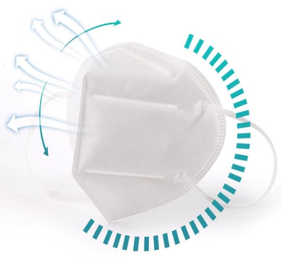 KN95 GB2626 Protective Earloop Face Mask In Stock KN95 Masks 5ply Respirator Face Mask