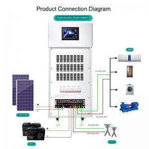 China 20kw Solar Power Generation System 220v Home Offgrid Inverter Control  60HZ supplier