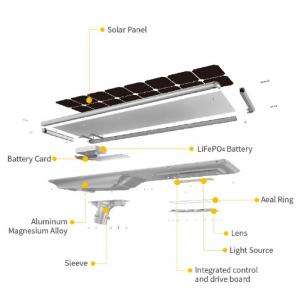 100w New Style All In One Integrated Smart Solar Streetlight IP65 Outdoor Lighting Led Solar Street Light