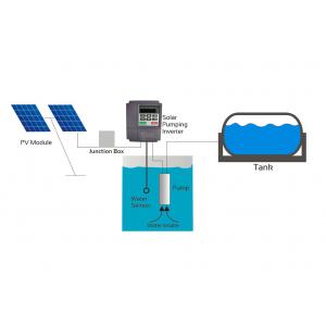11KW Solar Agricultural Water Pumping System , Solar Powered Water Well Pump System