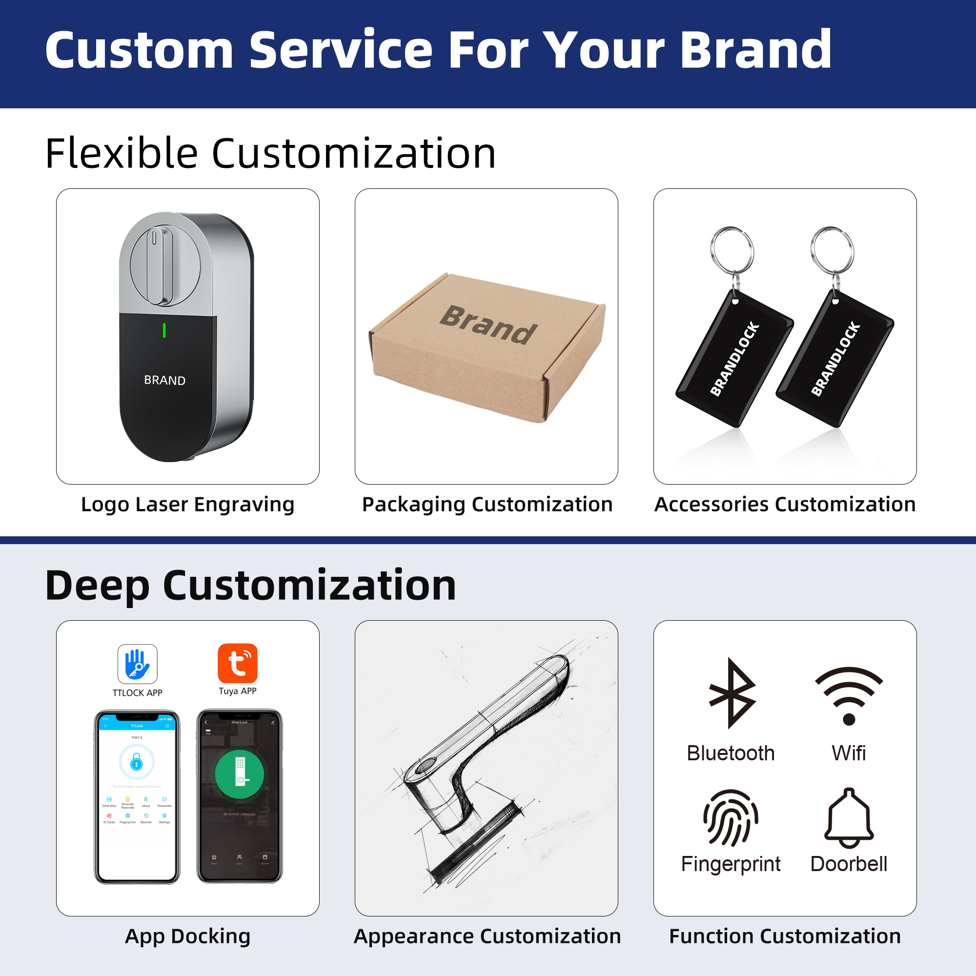 Liliwise OEM ODM Retrofit Smart Lock Digital Door Lock Electronic Motorized Smart Door Lock Fits EU Profile Cylinders