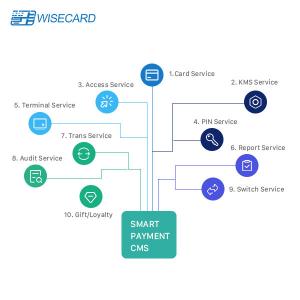 Comerciante Management Merchant Service de la autorización del sistema de tarjeta del control EMV del fraude posición