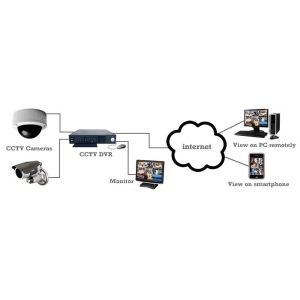 China カッティング エッジ カスタム PCB 設計と開発 オーディオ ビデオ システム デザイン サービス wholesale