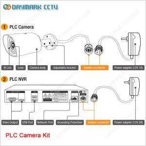 Super easy installation Day and night PLC business surveillance systems