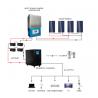 China Off Grid System Parts 20A 24V MPPT Solar Charger Controller IP21 wholesale