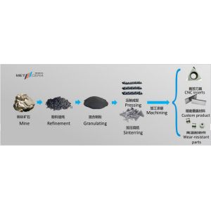 China Proceso de mecanizado de metales El torno inserta el material DNGG de Ticn Cermet wholesale