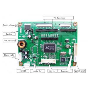 China TTL LVDS LCD Controller Board LM.R33A VGA Board supplier
