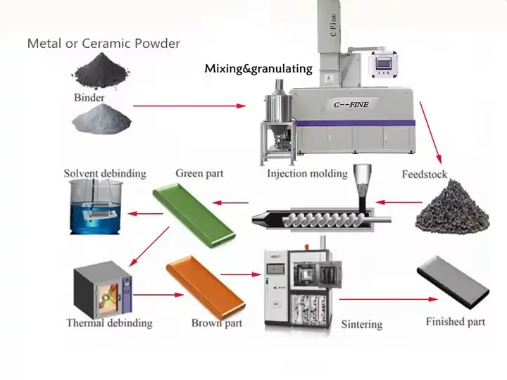 China 1L Capacity Combined Mixer Granulator Machine With Alloy Constructed wholesale