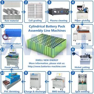 Semi Automatic Battery Pack Production Machine ODM Available